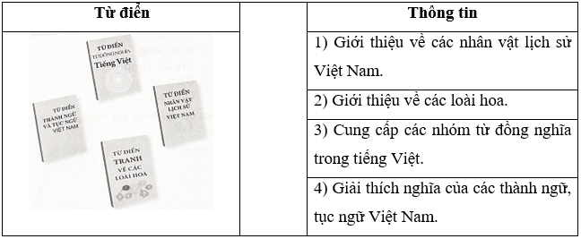 Luyện tập tra từ điển trang 56 Vở bài tập Tiếng Việt lớp 5 Cánh diều Tập 1