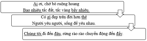 Luyện tập về đại từ (Tiếp theo) trang 76, 77 Vở bài tập Tiếng Việt lớp 5 Cánh diều Tập 1