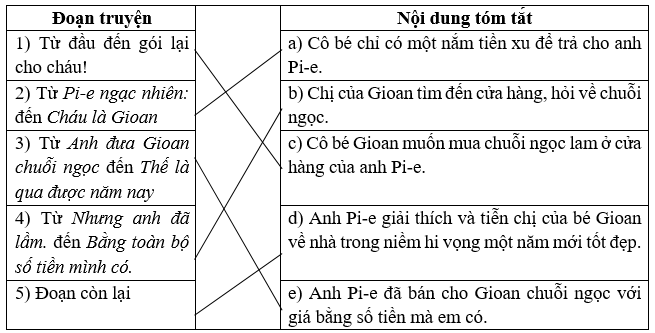 Chuỗi ngọc lam trang 88 Vở bài tập Tiếng Việt lớp 5 Cánh diều Tập 2