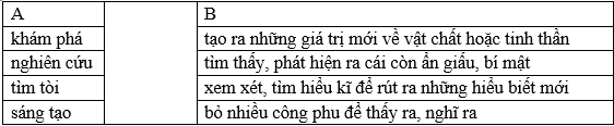 Vở bài tập Tiếng Việt lớp 5 Bài 5: Bên ngoài Trái Đất | Chân trời sáng tạo