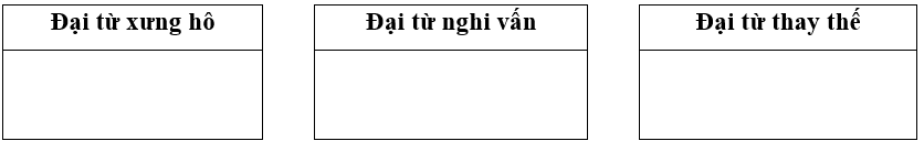 Vở bài tập Tiếng Việt lớp 5 Bài 5: Trước ngày Giáng sinh | Chân trời sáng tạo