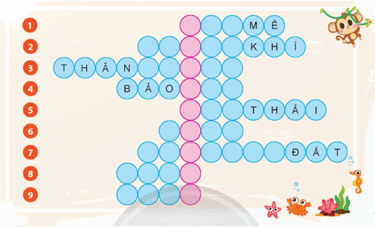 Vở bài tập Tiếng Việt lớp 5 Bài 8: Dưới những tán xanh | Chân trời sáng tạo