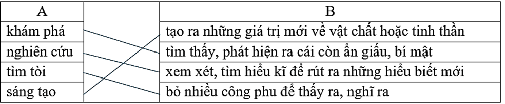 Vở bài tập Tiếng Việt lớp 5 trang 106, 107, 108 (Luyện từ và câu Tập 2) | Chân trời sáng tạo