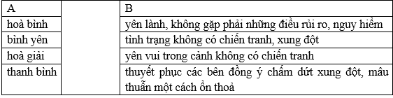 Vở bài tập Tiếng Việt lớp 5 trang 91, 92 (Luyện từ và câu Tập 2) | Chân trời sáng tạo