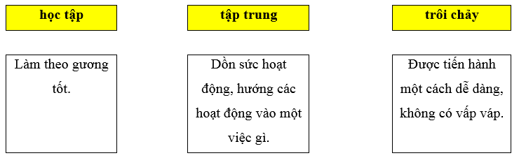 Vở bài tập Tiếng Việt lớp 5 Bài 17: Thư gửi các học sinh | Kết nối tri thức