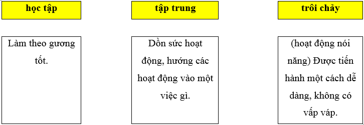 Vở bài tập Tiếng Việt lớp 5 Bài 17: Thư gửi các học sinh | Kết nối tri thức