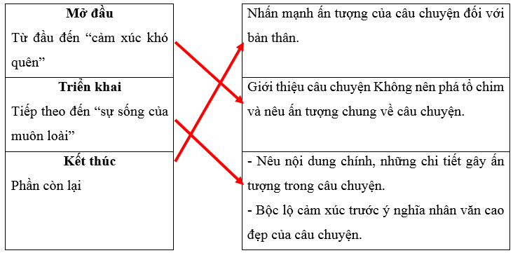 Vở bài tập Tiếng Việt lớp 5 Bài 21: Thế giới trong trang sách | Kết nối tri thức