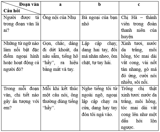 Vở bài tập Tiếng Việt lớp 5 Bài 5: Giỏ hoa tháng Năm | Kết nối tri thức