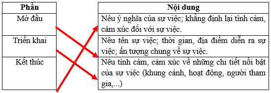 Vở bài tập Tiếng Việt lớp 5 Bài 9: Hội thổi cơm thi ở Đồng Vân | Kết nối tri thức