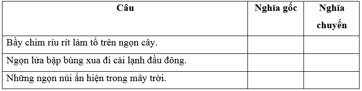 Vở bài tập Tiếng Việt lớp 5 Ôn tập giữa học kì 1 | Kết nối tri thức