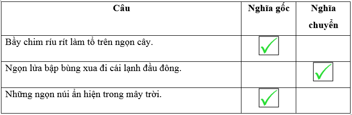 Vở bài tập Tiếng Việt lớp 5 Ôn tập giữa học kì 1 | Kết nối tri thức