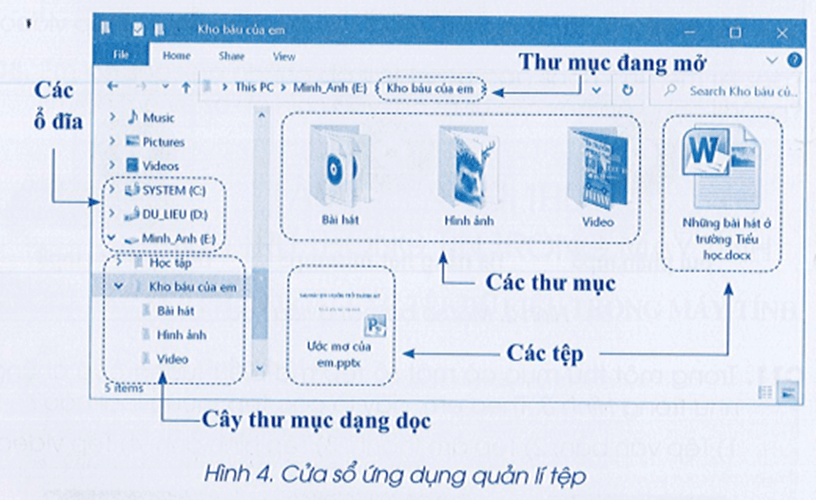 Vở bài tập Tin học lớp 3 trang 38, 39, 40, 41 Bài 1: Sắp xếp phân loại các tệp dữ liệu trong máy tính | Cánh diều