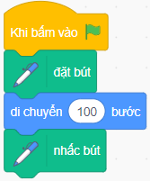 Vở bài tập Tin học lớp 5 Cánh diều Bài 1: Nhóm lệnh bút vẽ