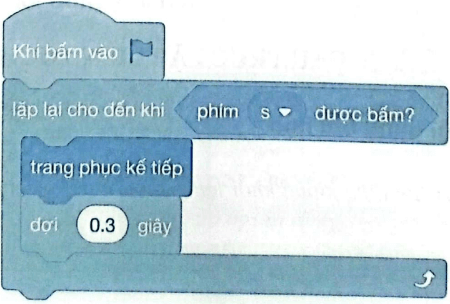 Vở bài tập Tin học lớp 5 Cánh diều Bài 7: Cấu trúc lặp có điều kiện