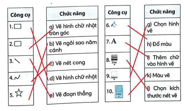 Vở bài tập Tin học lớp 5 Chân trời sáng tạo Bài 8A: Thực hành tạo thiệp chúc mừng