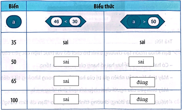 Vở bài tập Tin học lớp 5 Kết nối tri thức Bài 15: Sử dụng biểu thức trong chương trình