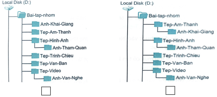 Vở bài tập Tin học lớp 5 Kết nối tri thức Bài 4: Cây thư mục