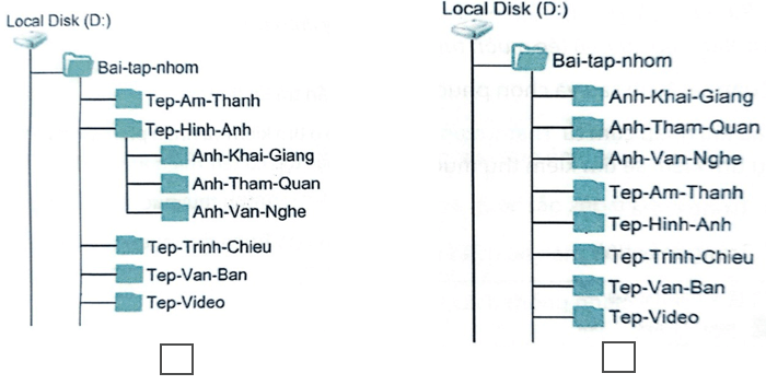 Vở bài tập Tin học lớp 5 Kết nối tri thức Bài 4: Cây thư mục