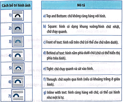 Vở bài tập Tin học lớp 5 Kết nối tri thức Bài 6: Định dạng kí tự và bố trí hình ảnh trong văn bản