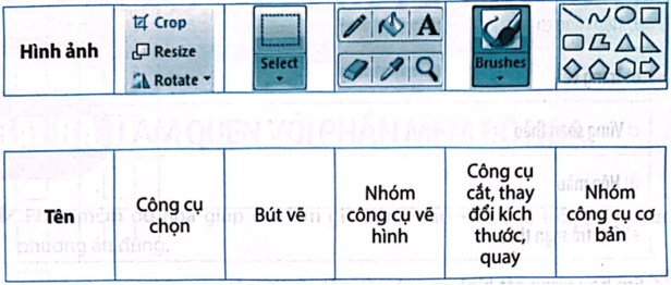 Vở bài tập Tin học lớp 5 Kết nối tri thức Bài 8A: Làm quen với phần mềm đồ hoạ