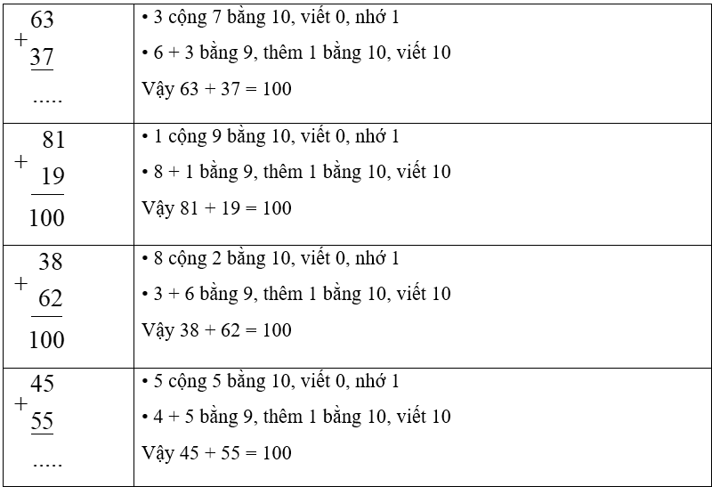 Vở bài tập Toán lớp 2 Cánh diều Bài 32: Luyện tập (tiếp theo) (trang 52)