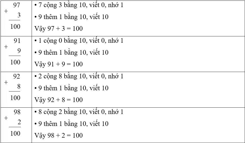 Vở bài tập Toán lớp 2 Cánh diều Bài 32: Luyện tập (tiếp theo) (trang 52)