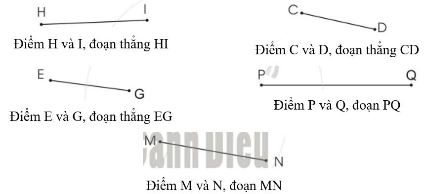 Vở bài tập Toán lớp 2 Cánh diều Bài 42: Điểm - Đoạn thẳng (trang 70)