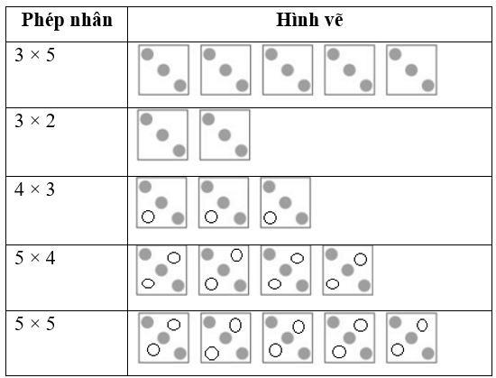 Vở bài tập Toán lớp 2 Cánh diều Bài 52: Làm quen với phép nhân - dấu nhân (trang 4)