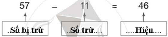 Vở bài tập Toán lớp 2 Cánh diều Bài 6: Số bị trừ - số trừ - hiệu (trang 13)