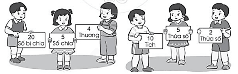 Vở bài tập Toán lớp 2 Cánh diều Bài 62: Số bị chia – Số chia - Thương (trang 24)