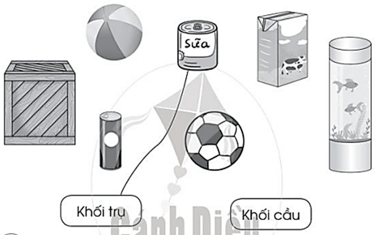Vở bài tập Toán lớp 2 Cánh diều Bài 65: Khối trụ - Khối cầu (trang 28)