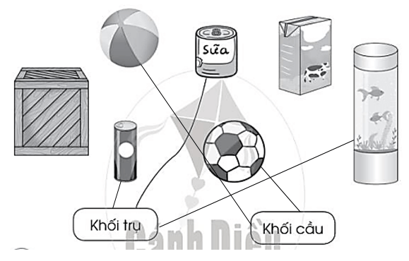Vở bài tập Toán lớp 2 Cánh diều Bài 65: Khối trụ - Khối cầu (trang 28)