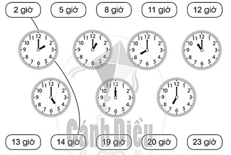 Vở bài tập Toán lớp 2 Cánh diều Bài 67: Ngày – Giờ (trang 32)
