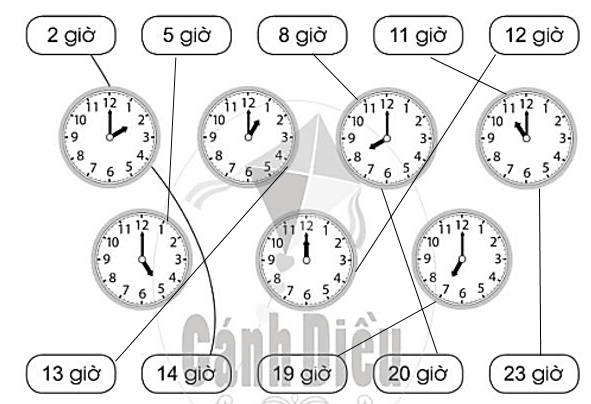 Vở bài tập Toán lớp 2 Cánh diều Bài 67: Ngày – Giờ (trang 32)