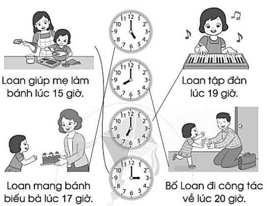 Vở bài tập Toán lớp 2 Cánh diều Bài 67: Ngày – Giờ (trang 32)