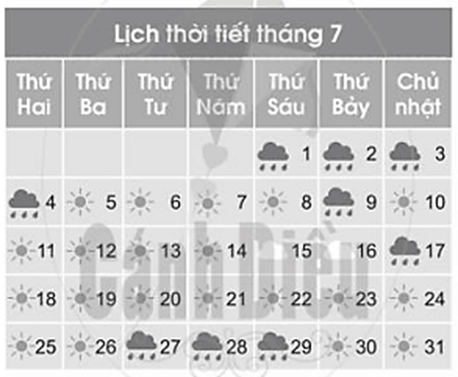 Vở bài tập Toán lớp 2 Cánh diều Bài 69: Ngày - Tháng (trang 36)