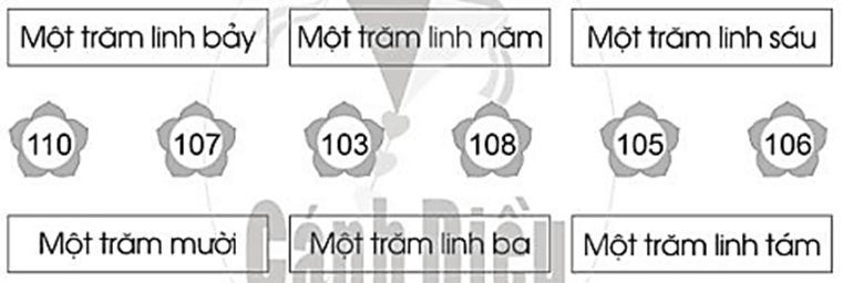 Vở bài tập Toán lớp 2 Cánh diều Bài 73: Các số trong phạm vi 1000 (trang 47)