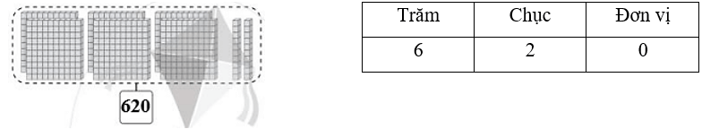 Vở bài tập Toán lớp 2 Cánh diều Bài 75: Các số có ba chữ số (tiếp theo) (trang 50)