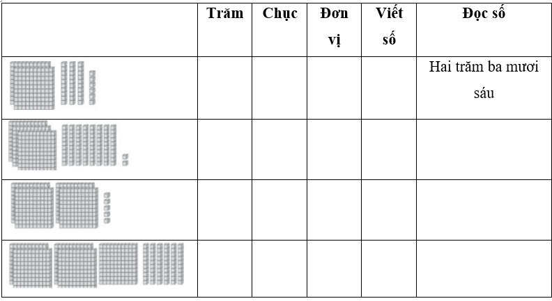 Vở bài tập Toán lớp 2 Cánh diều Bài 75: Các số có ba chữ số (tiếp theo) (trang 50)