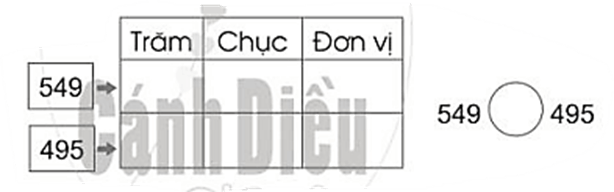 Vở bài tập Toán lớp 2 Cánh diều Bài 77: Luyện tập (trang 54)