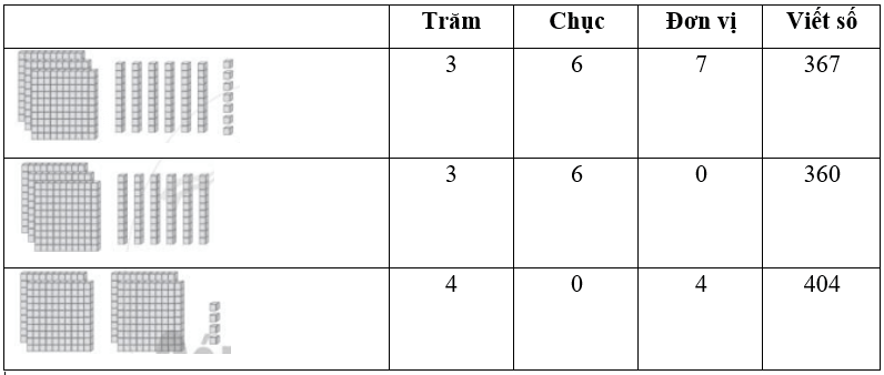 Vở bài tập Toán lớp 2 Cánh diều Bài 78: Luyện tập chung (trang 56)