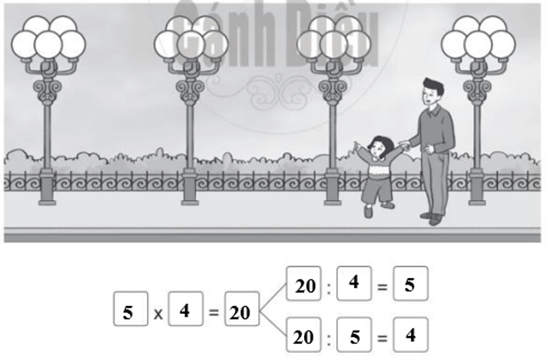 Vở bài tập Toán lớp 2 Cánh diều Bài 96: Ôn tập về số và các phép tính trong phạm vi 1000 (tiếp theo) (trang 95)