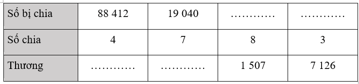 Vở bài tập Toán lớp 3 Tập 2 trang 67, 68, 69 Chia số có năm chữ số cho số có một chữ số | Chân trời sáng tạo