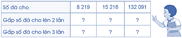 Vở bài tập Toán lớp 4 Cánh diều Bài 31: Nhân với số có một chữ số