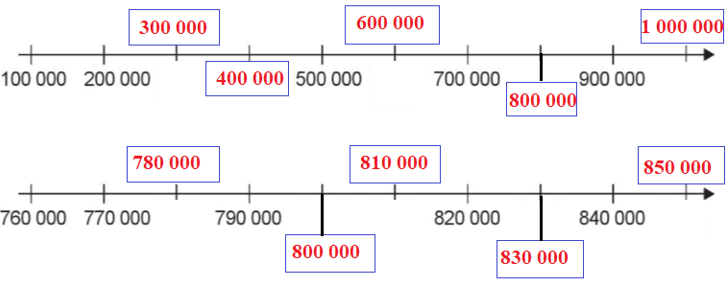 Bài 4: Các số trong phạm vi 1 000 000 | Giải vở bài tập Toán lớp 4 Cánh diều