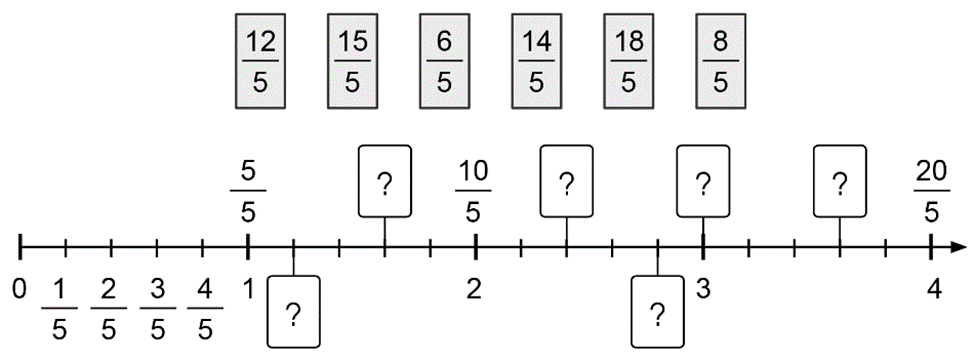Vở bài tập Toán lớp 4 Cánh diều Bài 54: Khái niệm phân số (tiếp theo)