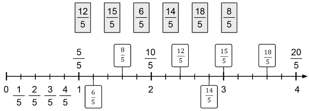 Vở bài tập Toán lớp 4 Cánh diều Bài 54: Khái niệm phân số (tiếp theo)