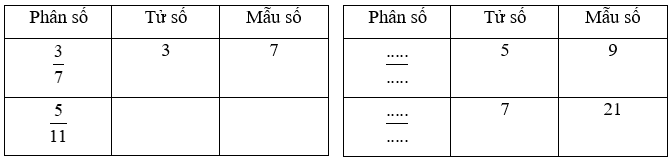 Vở bài tập Toán lớp 4 Kết nối tri thức Bài 53: Khái niệm phân số