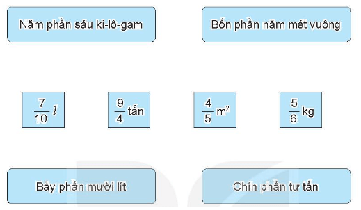 Vở bài tập Toán lớp 4 Kết nối tri thức Bài 54: Phân số và phép chia số tự nhiên