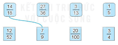 Vở bài tập Toán lớp 4 Kết nối tri thức Bài 56: Rút gọn phân số